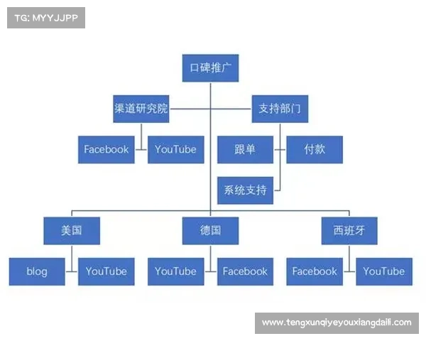 深度赋能房地产营销培训的实用步骤与策略解析 深度赋能房地产营销培训的实用步骤与策略解析