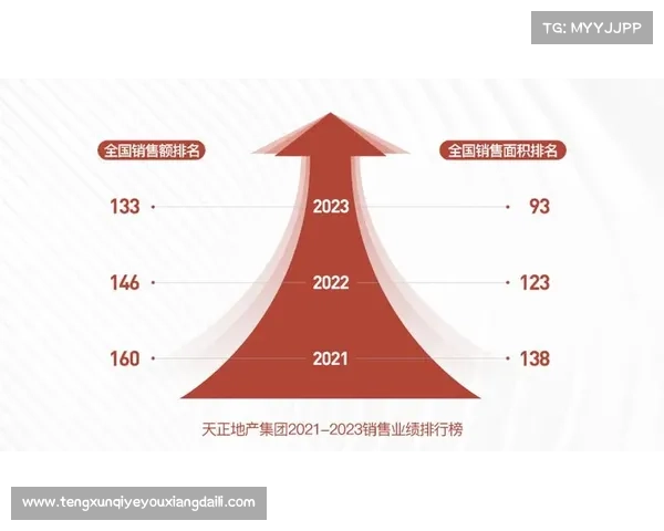 2023年稳健发展地产企业评选前五名及其成功经验分析 2023年稳健发展地产企业评选前五名及其成功经验分析